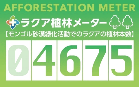 ●ラクア植林メーター（モンゴル砂漠緑化活動でのラクアの植林本数）